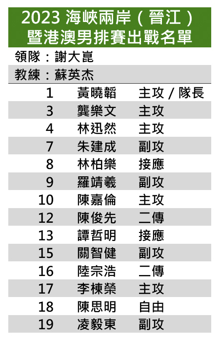 2. 2023海峽兩岸（晉江）暨港澳男排賽出戰名單.jpg